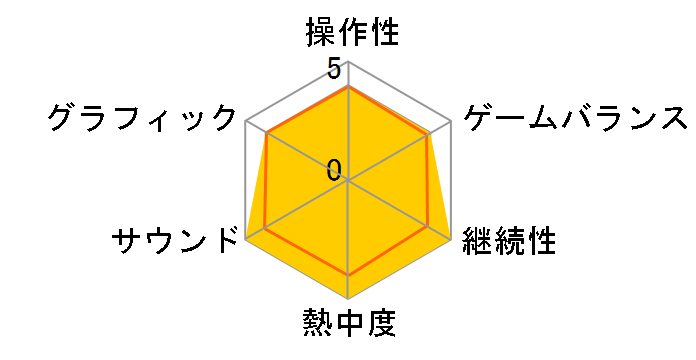 �C�i�Y�}�C���u��1�E2�E3�I�I�~����`���̃��[�U�[���r���[