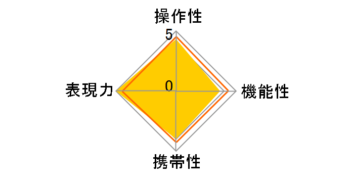 300mm F2.8 G SSM II SAL300F28G2�̃��[�U�[���r���[