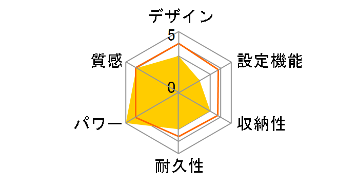 MC-20E�̃��[�U�[���r���[