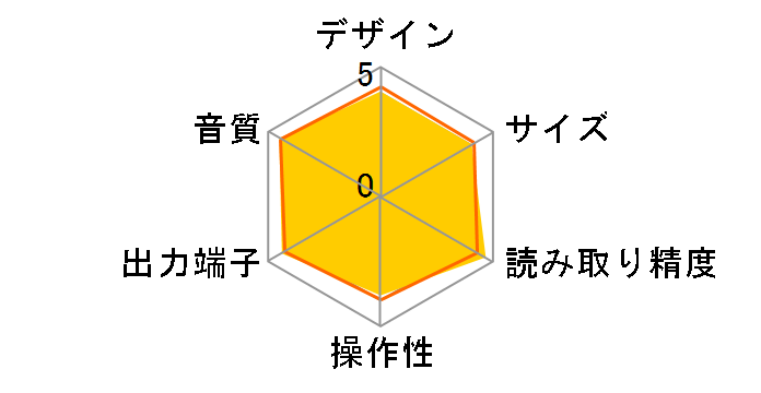 PD-70�̃��[�U�[���r���[