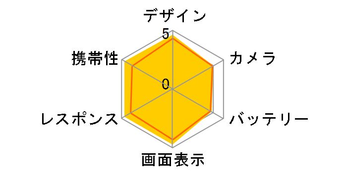 iPhone 5 32GB SoftBank [�z���C�g&�V���o�[]�̃��[�U�[���r���[