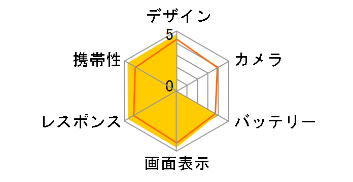 iPhone 5 32GB au [�z���C�g&�V���o�[]�̃��[�U�[���r���[