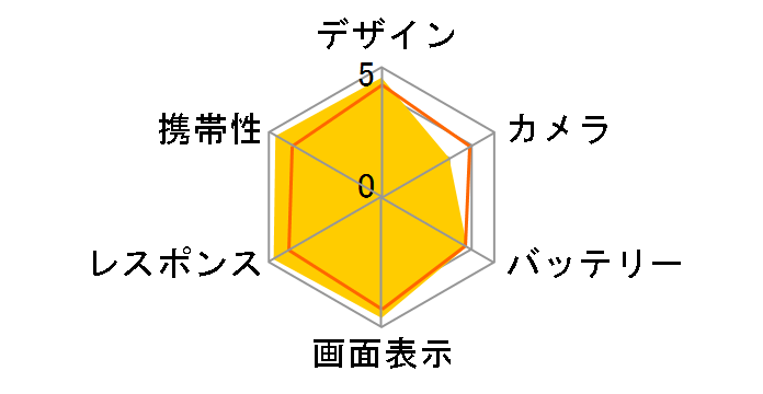 iPhone 5 64GB au [�z���C�g&�V���o�[]�̃��[�U�[���r���[