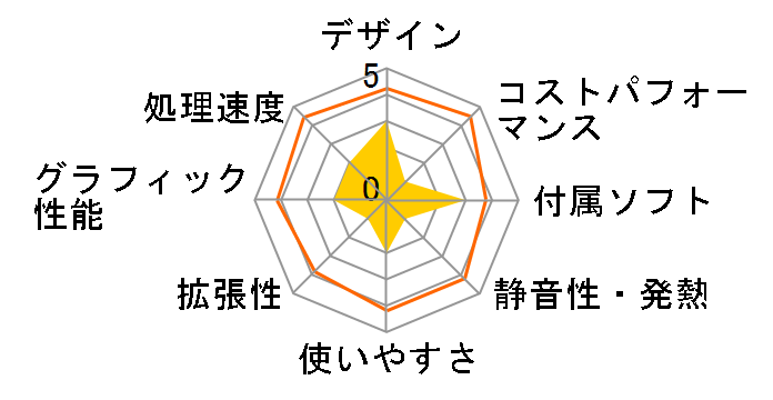 Pavilion Desktop PC p6-2210jp/CT AMD A10-5700���ڃ��f���̃��[�U�[���r���[