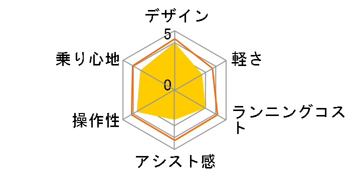 TASKAL City Taskal-C26-RD [���b�h] + ��p�[�d��̃��[�U�[���r���[