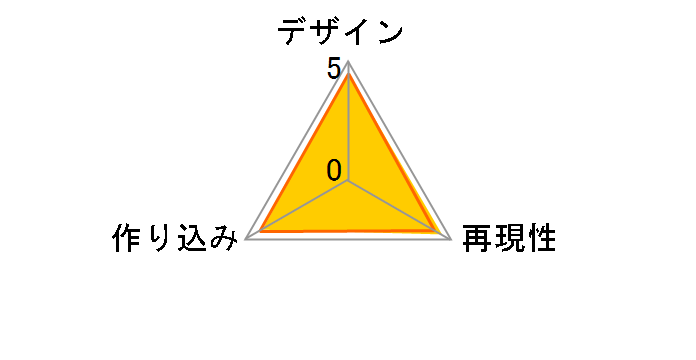 �h���S���N�G�X�g ���^���b�N�����X�^�[�Y�M�������[ 004 ���^���X���C���̃��[�U�[���r���[