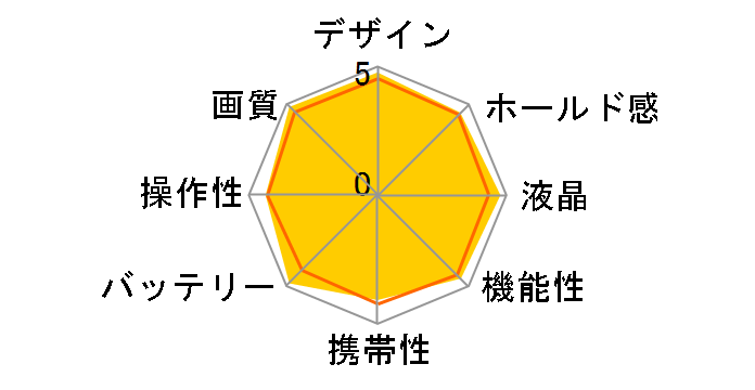 D600 �_�u�������Y�L�b�g�̃��[�U�[���r���[