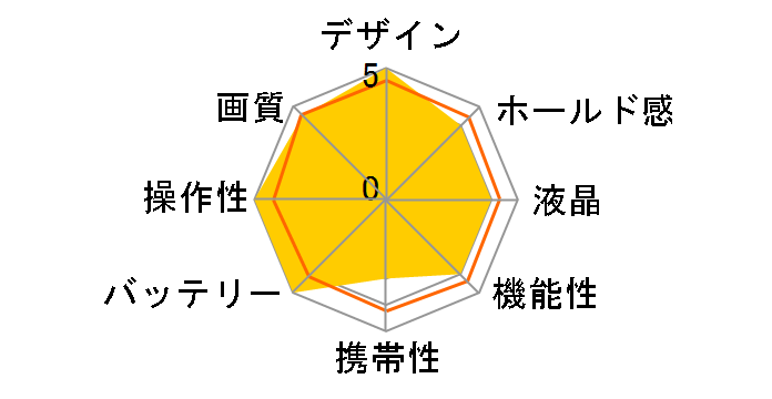 D7000 18-300 VR �X�[�p�[�Y�[���L�b�g�̃��[�U�[���r���[