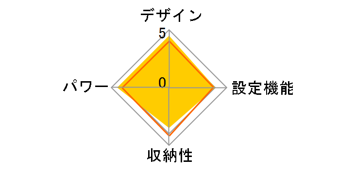 ���ЂƂ肳�܂��� UZ-S180E�̃��[�U�[���r���[