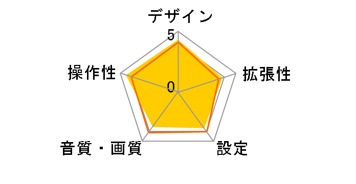 GEX-909DTV�̃��[�U�[���r���[