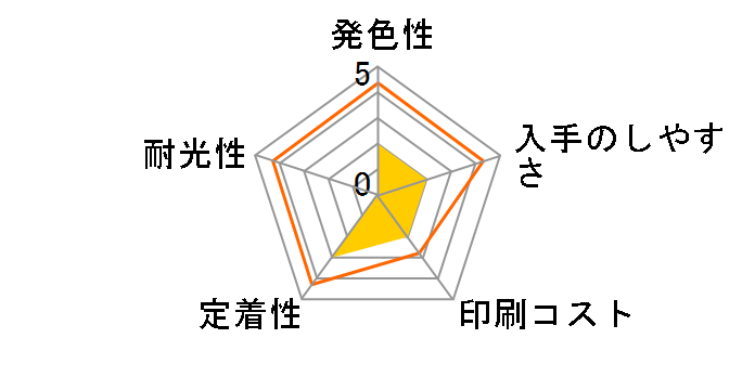 ICBK70 [�u���b�N]�̃��[�U�[���r���[