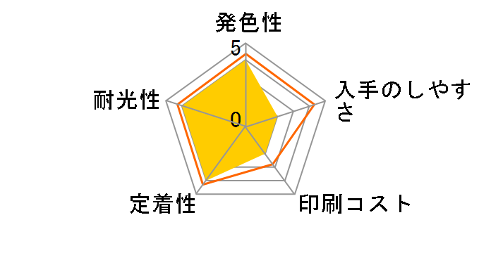 ICLM70 [���C�g�}�[���^]�̃��[�U�[���r���[