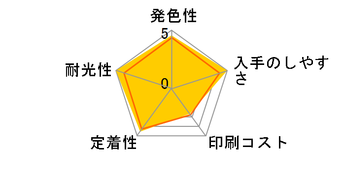 ICC70L [�V�A��]�̃��[�U�[���r���[