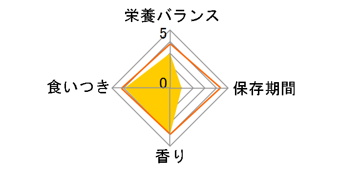 �L���l�b�g�`�b�v �����Ƃ����~�b�N�X 2.7kg�̃��[�U�[���r���[