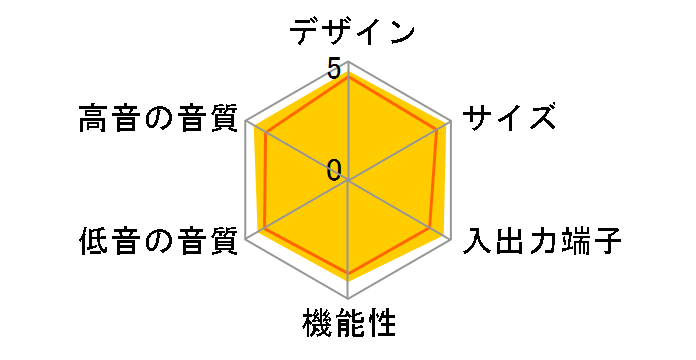 BASE-V50(B)�̃��[�U�[���r���[