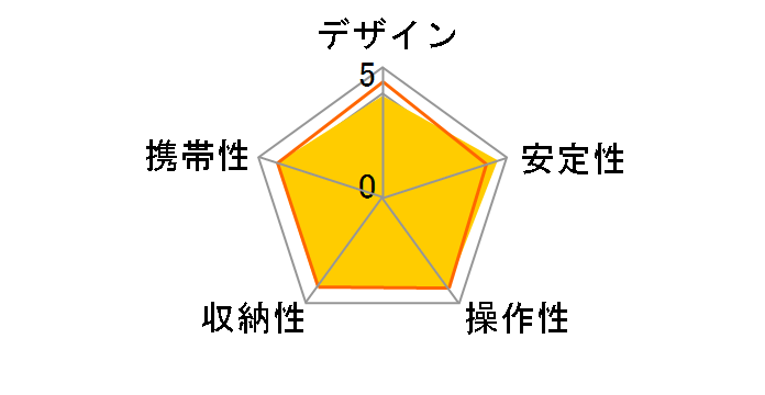 �X�v�����g PRO II GMN [�K�����^���b�N]�̃��[�U�[���r���[