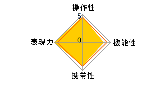 SP 90mm F/2.8 Di MACRO 1�F1 USD (Model F004) [�\�j�[�p]�̃��[�U�[���r���[