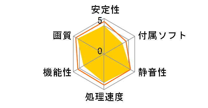 ZOTAC GeForce GTX 650 ZT-61001-10M [PCIExp 1GB]�̃��[�U�[���r���[