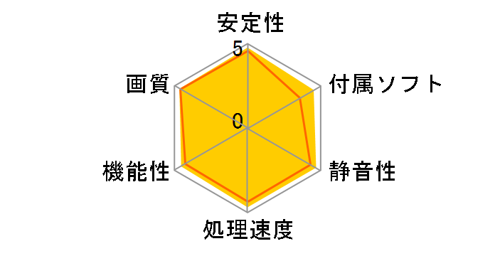 GTX660-DC2O-2GD5 [PCIExp 2GB]�̃��[�U�[���r���[