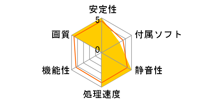 GF PGTX660-OC/2GD5 [PCIExp 2GB]�̃��[�U�[���r���[