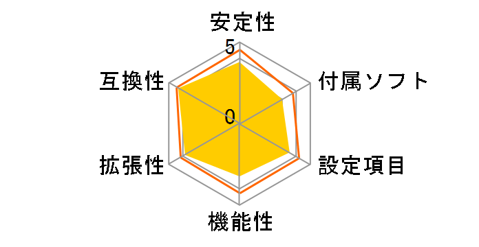 C60M1-I�̃��[�U�[���r���[