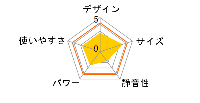 TCH7090ERJ�̃��[�U�[���r���[