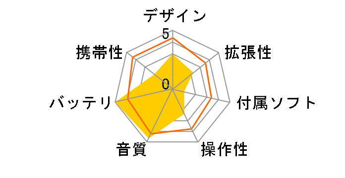 COWON X9 X9-32G-WH [32GB]�̃��[�U�[���r���[