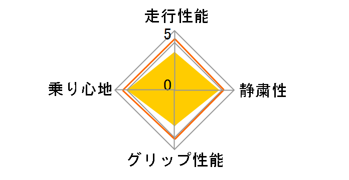 ESSN-1 165/55R15 75Q�̃��[�U�[���r���[