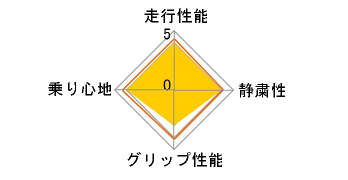 ESSN-1 175/65R15 84Q�̃��[�U�[���r���[