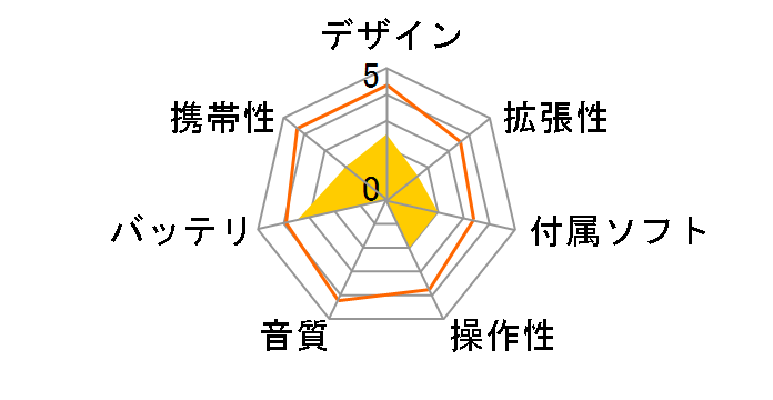 COWON A5 plenue A5-64G-WH [�z���C�g]�̃��[�U�[���r���[