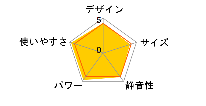 GFH-4002S [�s�s�K�X]�̃��[�U�[���r���[