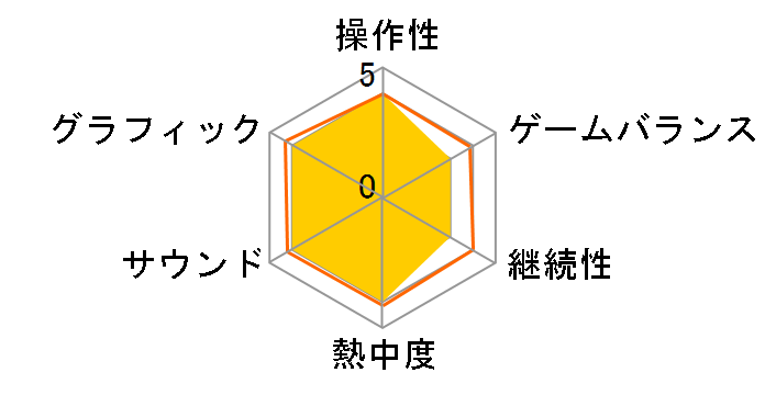 NINJA GAIDEN 3�F Razor's Edge�̃��[�U�[���r���[