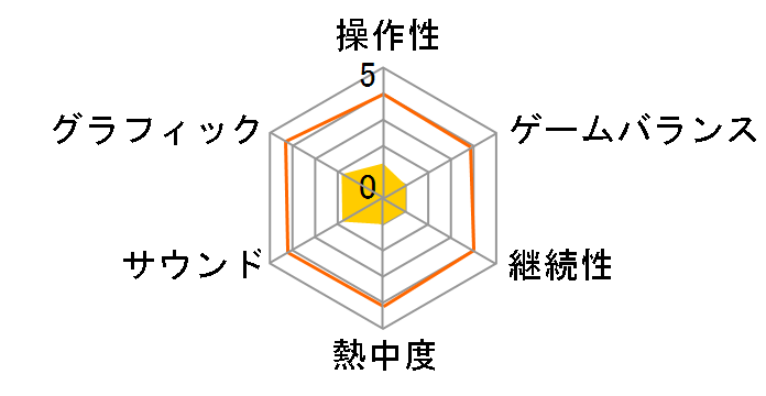 �X�|�[�c�R�l�N�V�����̃��[�U�[���r���[