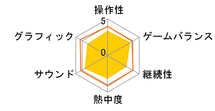 �Q�[���������I�̃��[�U�[���r���[