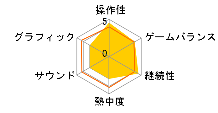 Wii Fit U �t�B�b�g���[�^�[�Z�b�g�̃��[�U�[���r���[