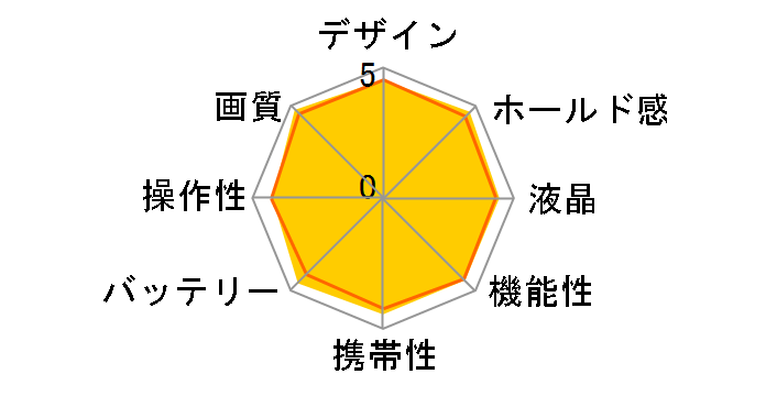 EOS 6D EF24-105L IS USM �����Y�L�b�g�̃��[�U�[���r���[