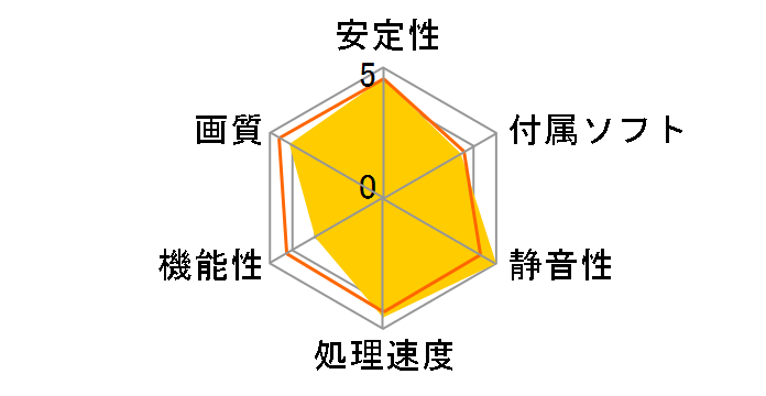 ELSA GeForce GTX 660 Ti S.A.C [PCIExp 2GB]�̃��[�U�[���r���[