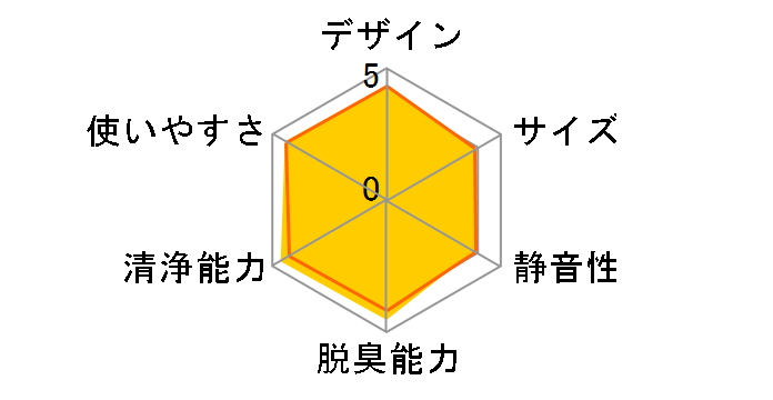 ���邨�� ���N���G�[�� TCK55M�̃��[�U�[���r���[