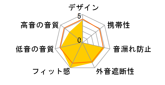 ST750�̃��[�U�[���r���[