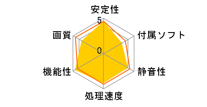 GeForce GTX 650 OC(1024MB GDDR5) NE5X650S1301-1071F [PCIExp 1GB]�̃��[�U�[���r���[