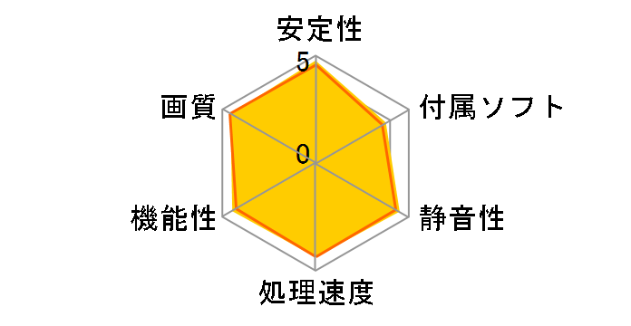 GeForce GTX 660 OC(2048MB GDDR5) NE5X660S1049-1060F [PCIExp 2GB]�̃��[�U�[���r���[