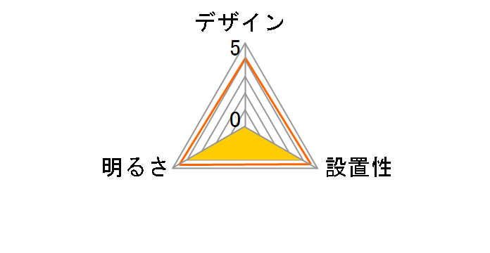 ELM DL-C3A5V�̃��[�U�[���r���[