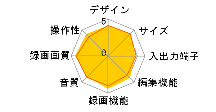 BDZ-ET1000�̃��[�U�[���r���[