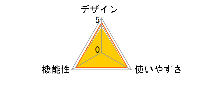 BG-E13�̃��[�U�[���r���[