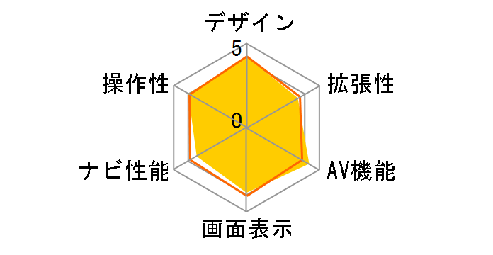 AVN-G02�̃��[�U�[���r���[