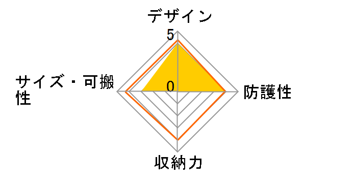 CSCH-111�̃��[�U�[���r���[