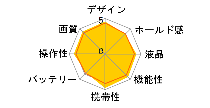 PowerShot S110 [�u���b�N]�̃��[�U�[���r���[