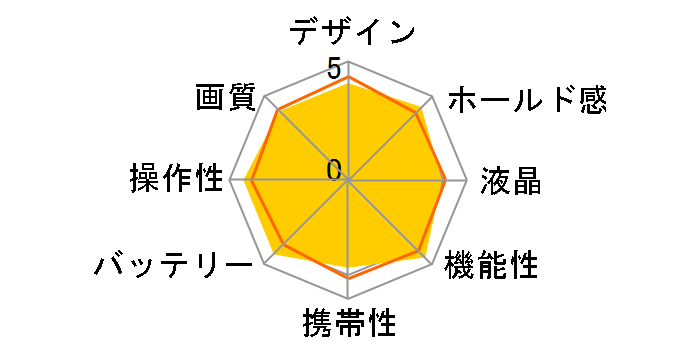 PowerShot SX160 IS�̃��[�U�[���r���[