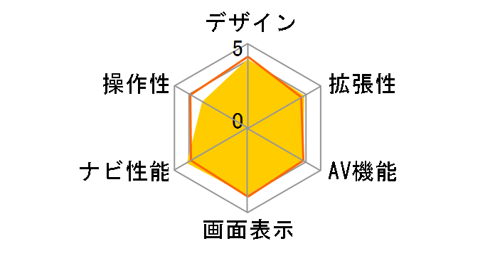 �X�g���[�_ CN-S310D�̃��[�U�[���r���[