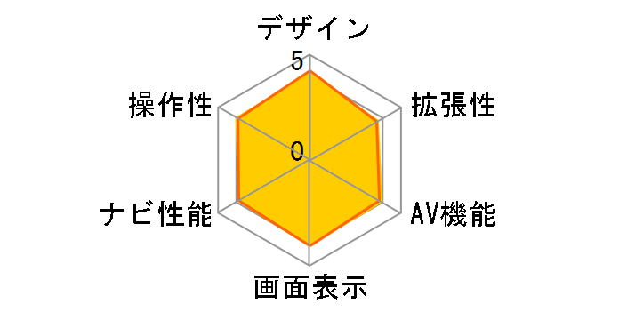 �X�g���[�_ CN-S310WD�̃��[�U�[���r���[